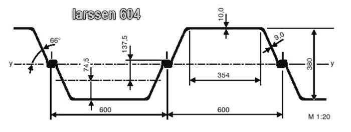 Характеристики шпунта VL 604